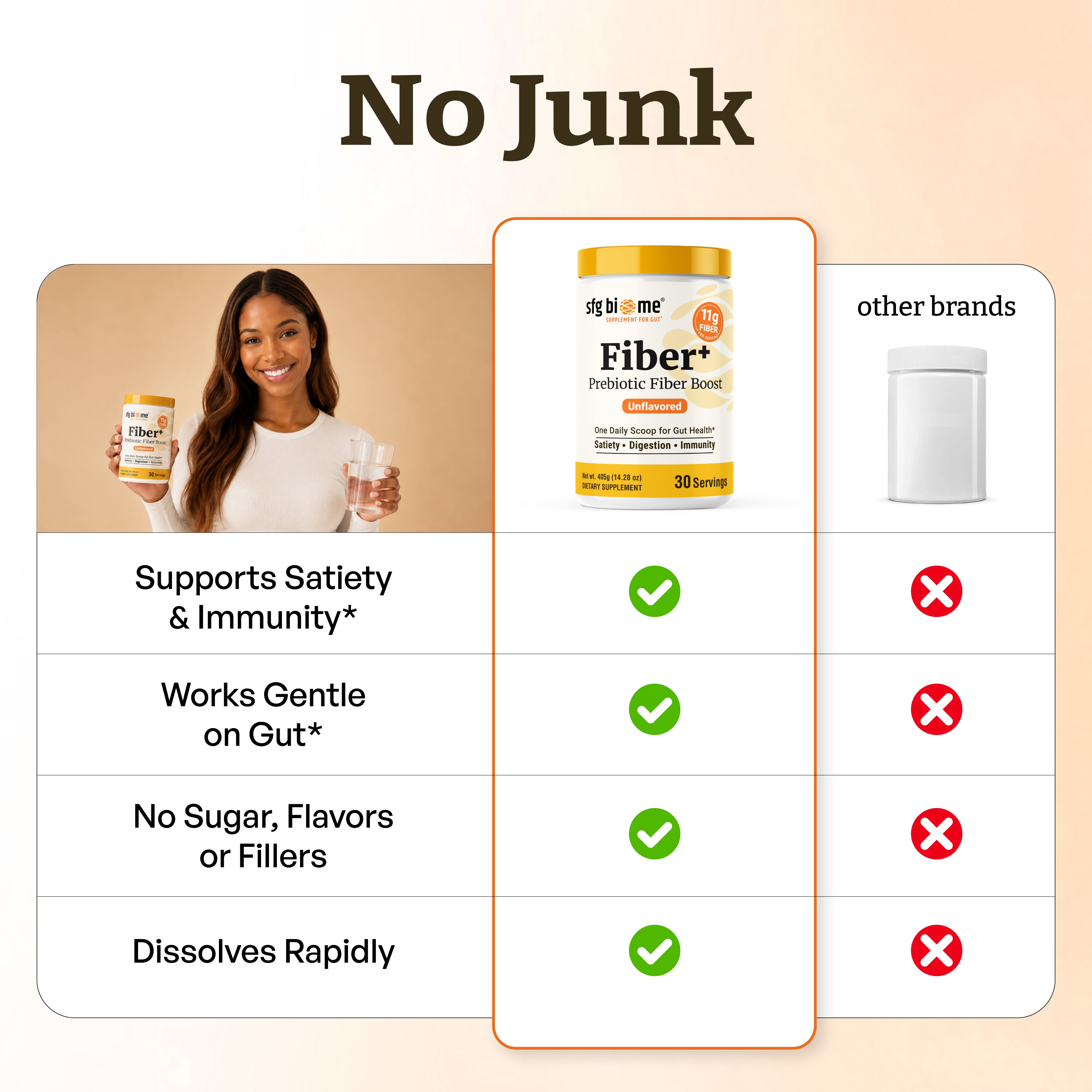 Fiber+ Prebiotic Fiber Boost