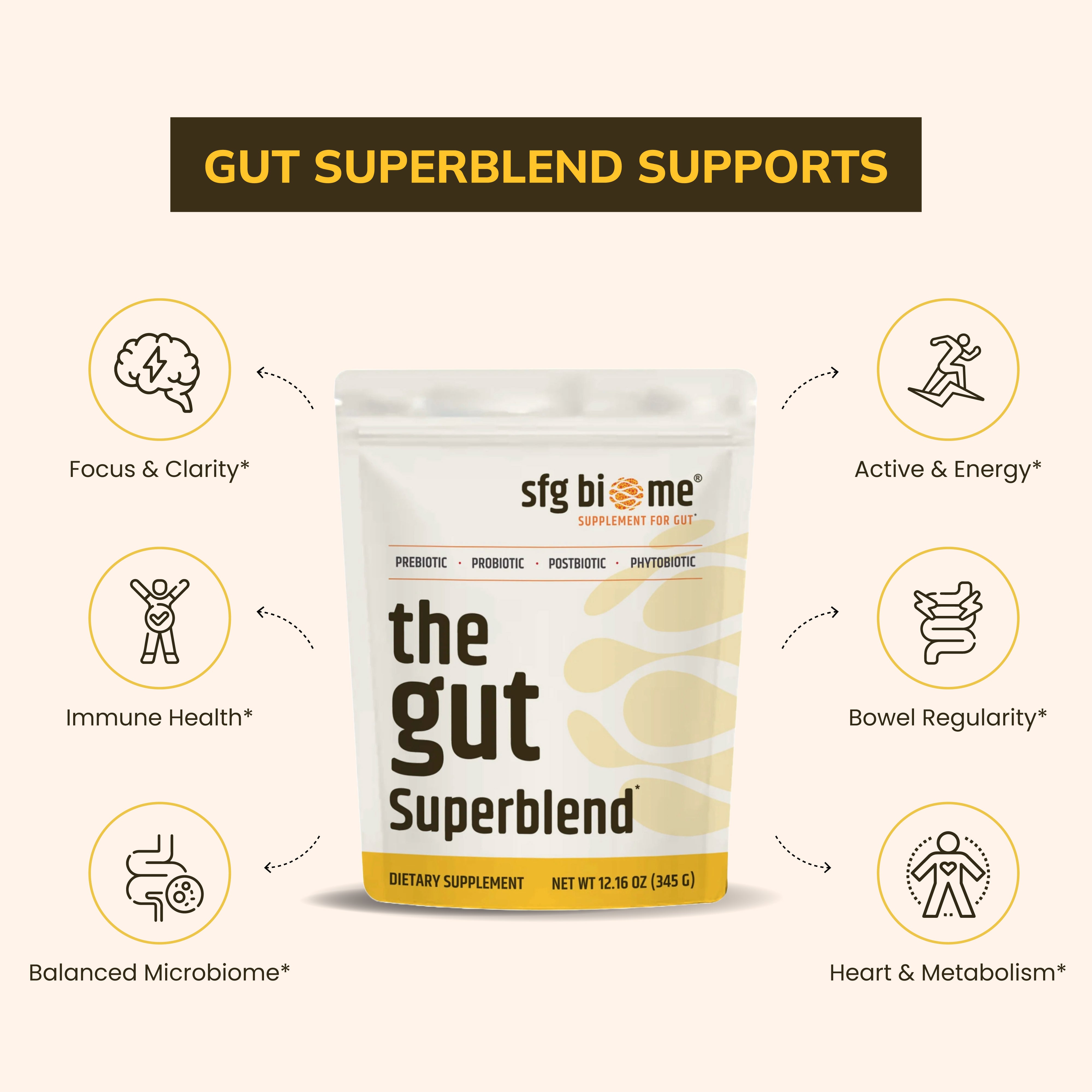 The Gut Superblend