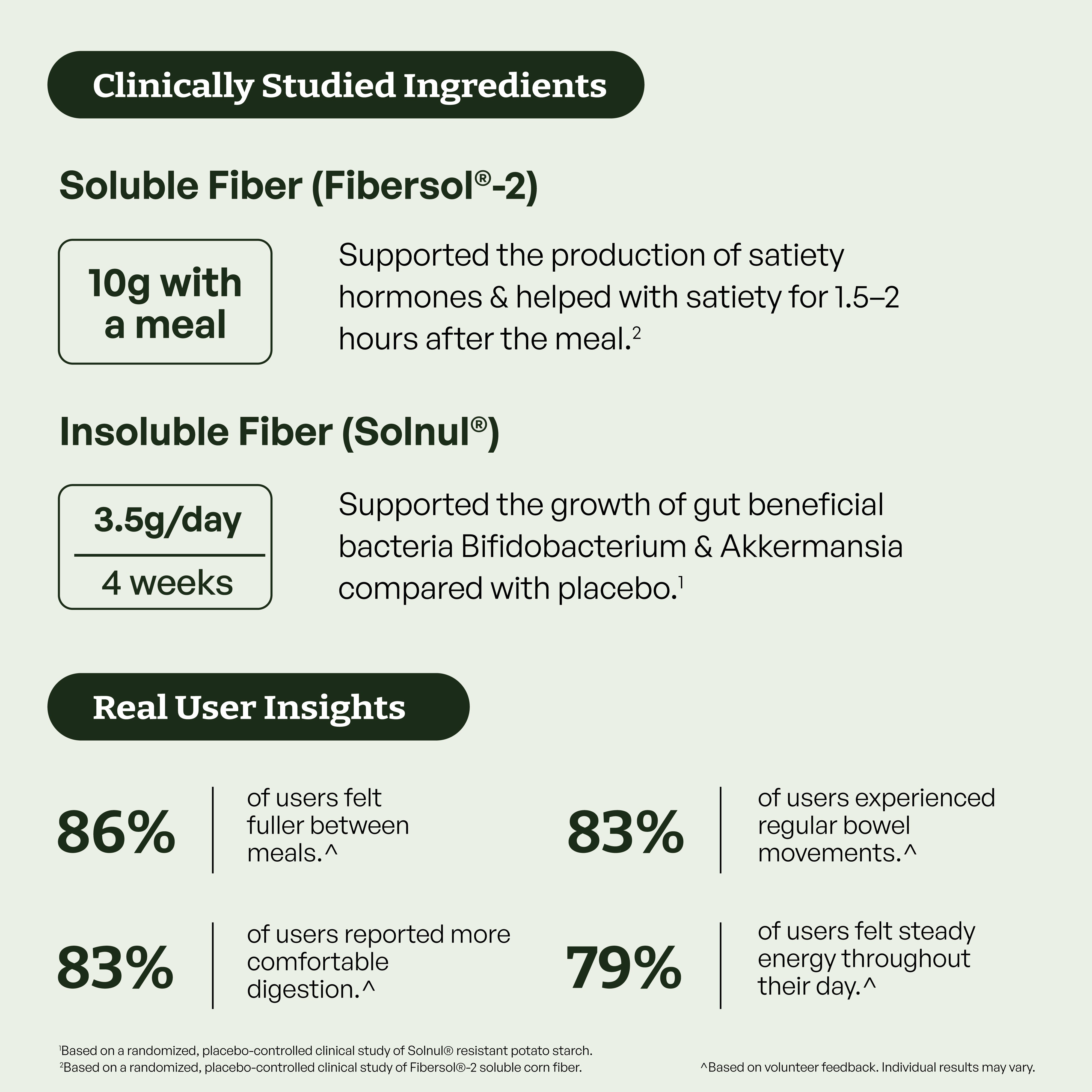 Fiber+ Prebiotic Fiber Boost