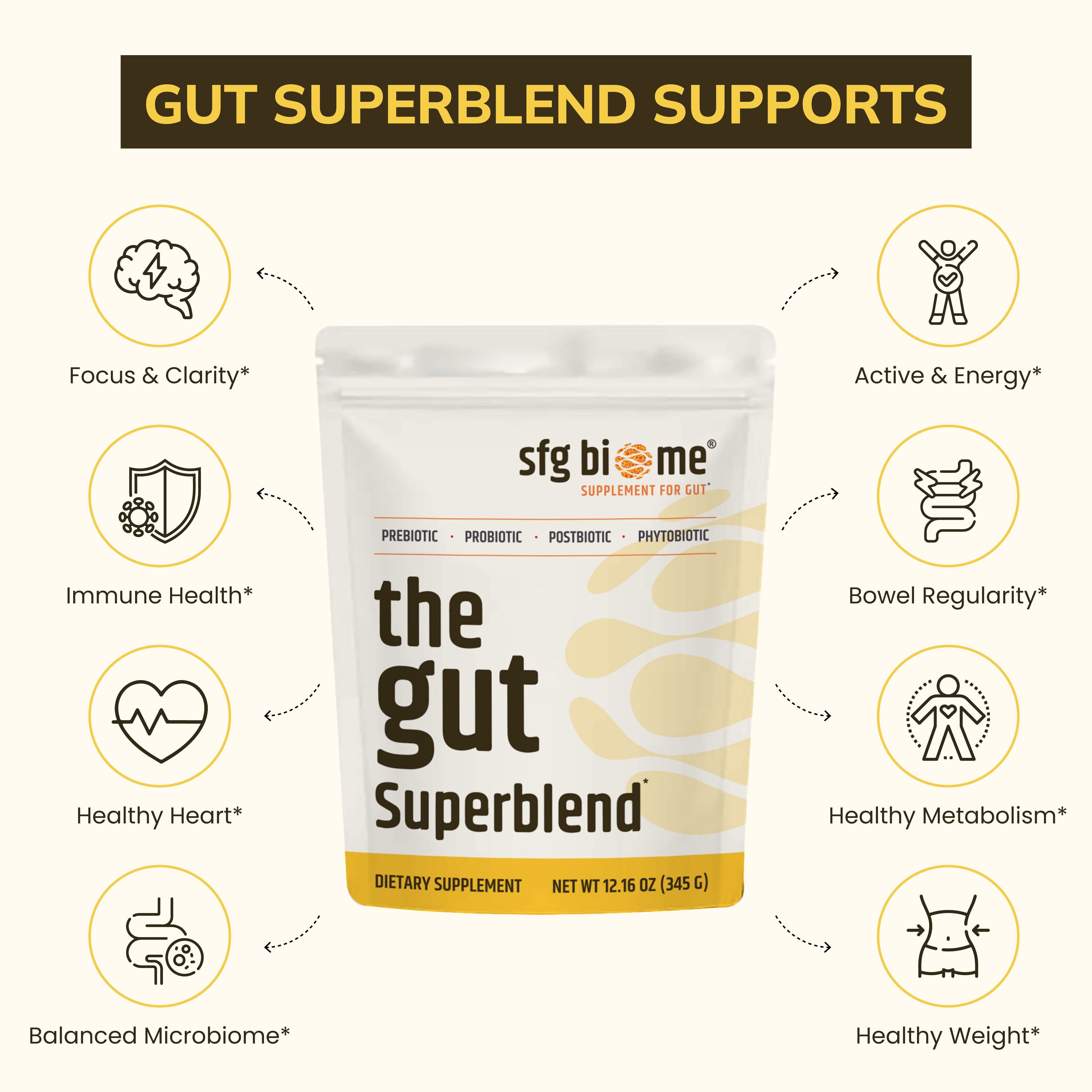 The Gut Superblend