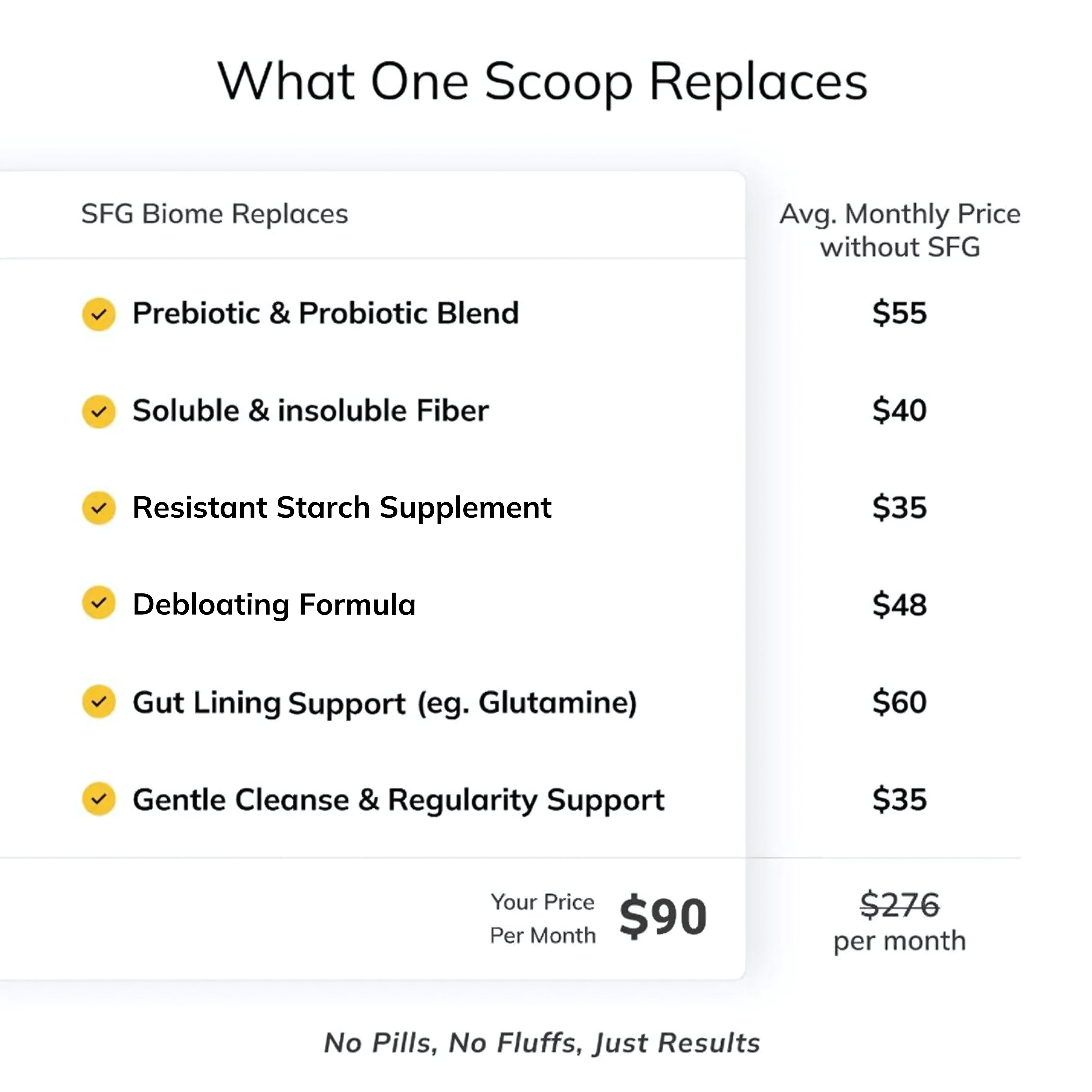 The Gut Superblend