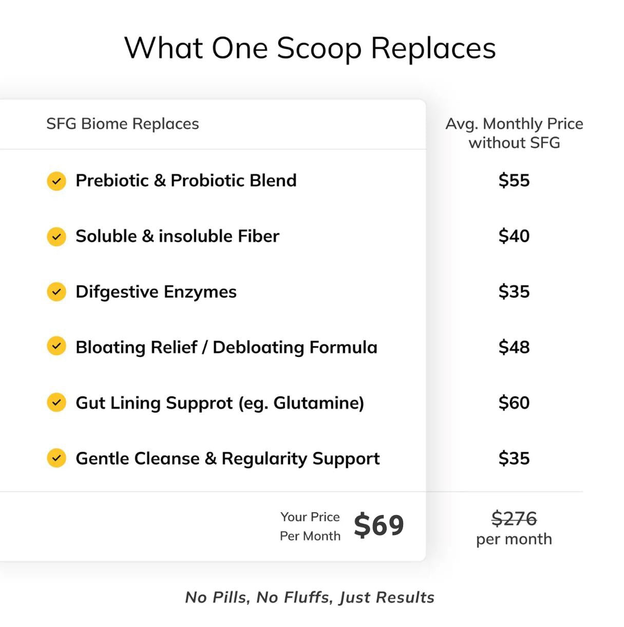 The Gut Superblend
